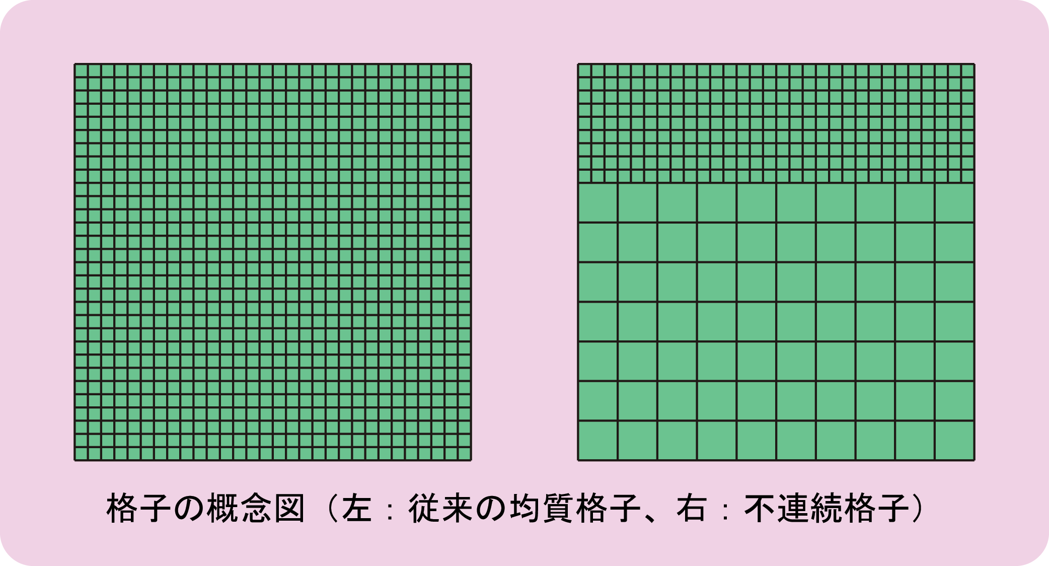 不連続格子の概念図