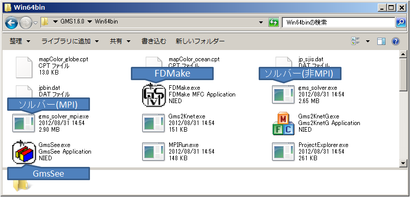 binディレクトリ
