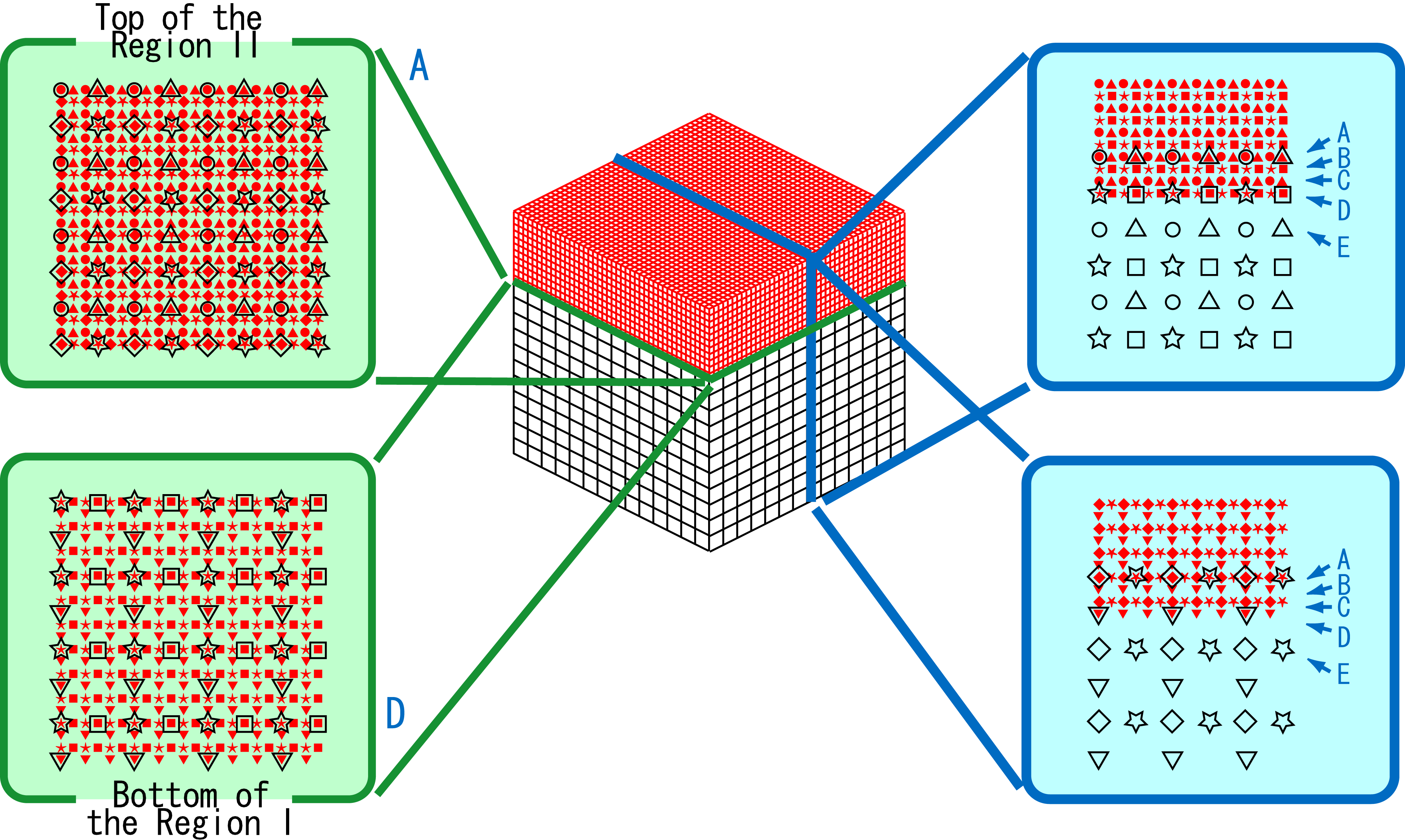 不連続格子の概念図